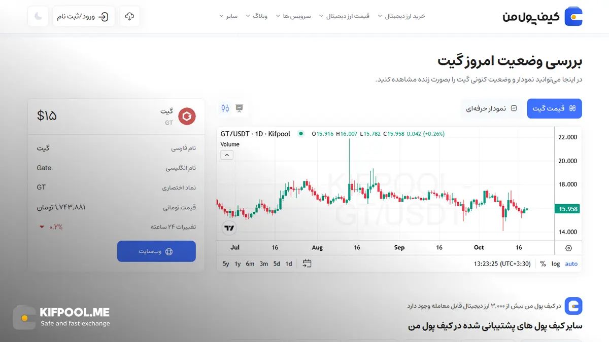 قیمت امروز گیت| خرید Gate بدون محدودیت | خرید آنی ارز GT| صرافی کیف پول من