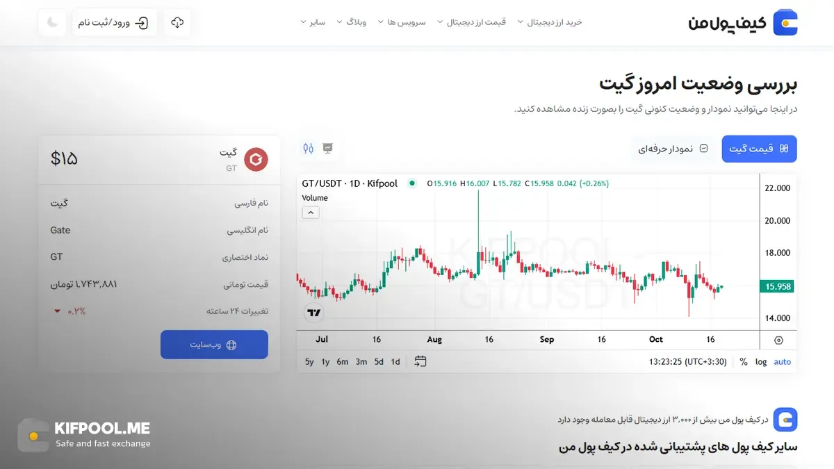 قیمت امروز گیت| خرید Gate بدون محدودیت | خرید آنی ارز GT| صرافی کیف پول من