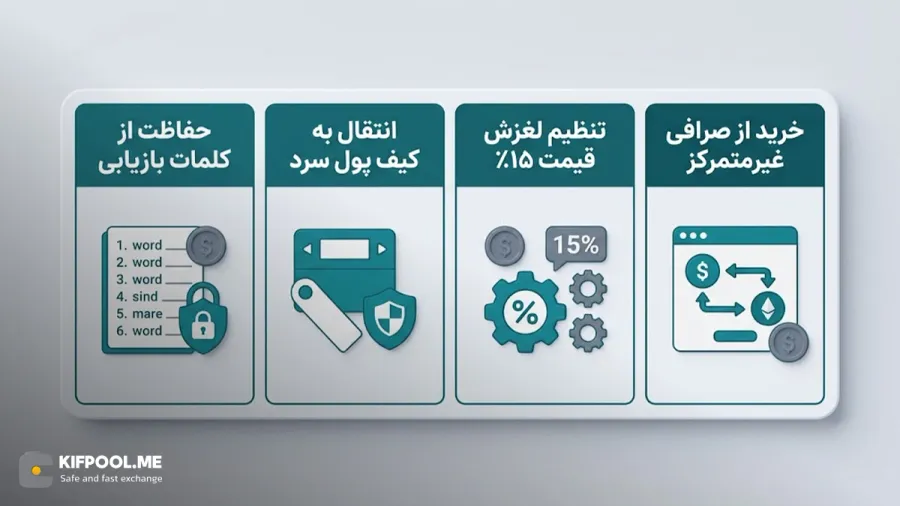 بهترین کیف پولهای سختافزاری و نرمافزاری برای نگهداری امن شیبا دوج | کیف پول من