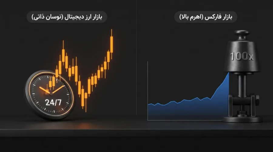 سوشال تریدینگ در بازار فارکس و ارز دیجیتال چه تفاوتی دارد؟ | کیف پول من