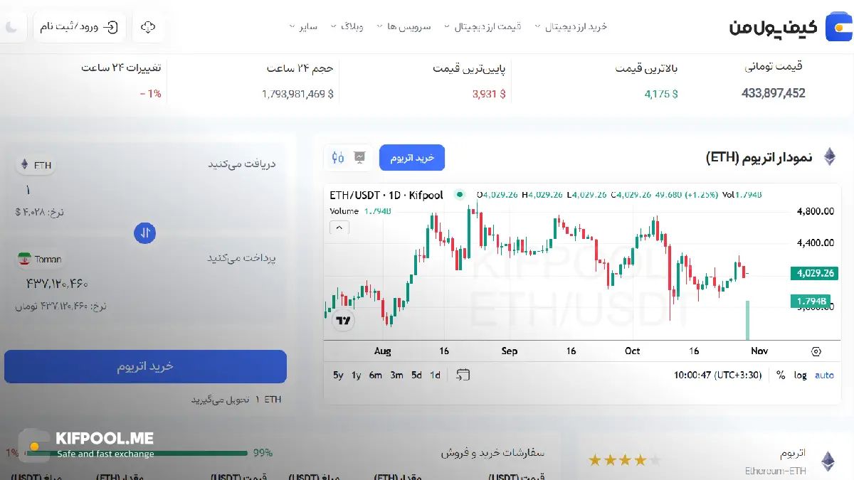 قیمت تومانی رمزارز اتریوم| خرید ارز Ethereum در ایران | قیمت لحظه&zwnj;ای Ethereum|خرید اتریوم|  صرافی ارز دیجیتال کیف پول من