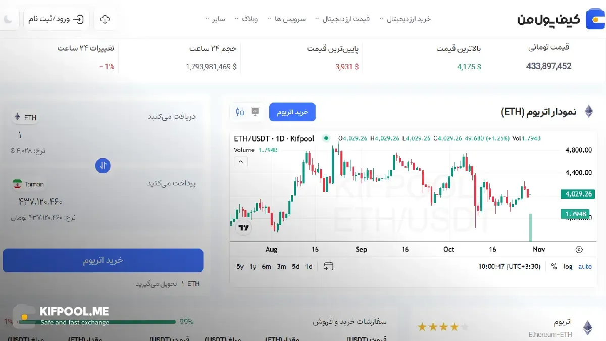 قیمت تومانی رمزارز اتریوم| خرید ارز Ethereum در ایران | قیمت لحظهای Ethereum|خرید اتریوم| صرافی ارز دیجیتال کیف پول من
