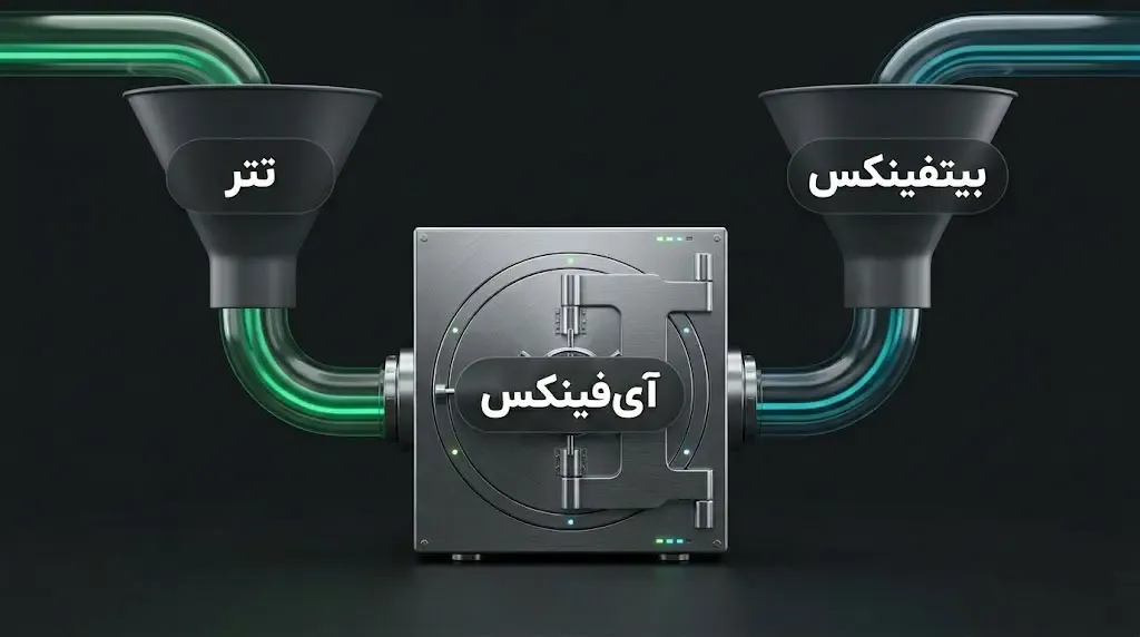 ارتباط پنهان و پیدای تتر با صرافی Bitfinex | صرافی کیف پول من