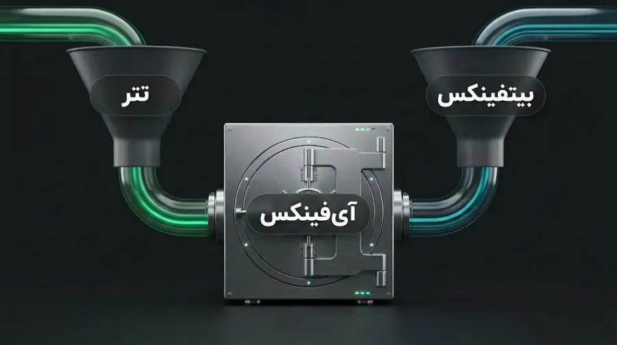 ارتباط پنهان و پیدای تتر با صرافی Bitfinex | صرافی کیف پول من