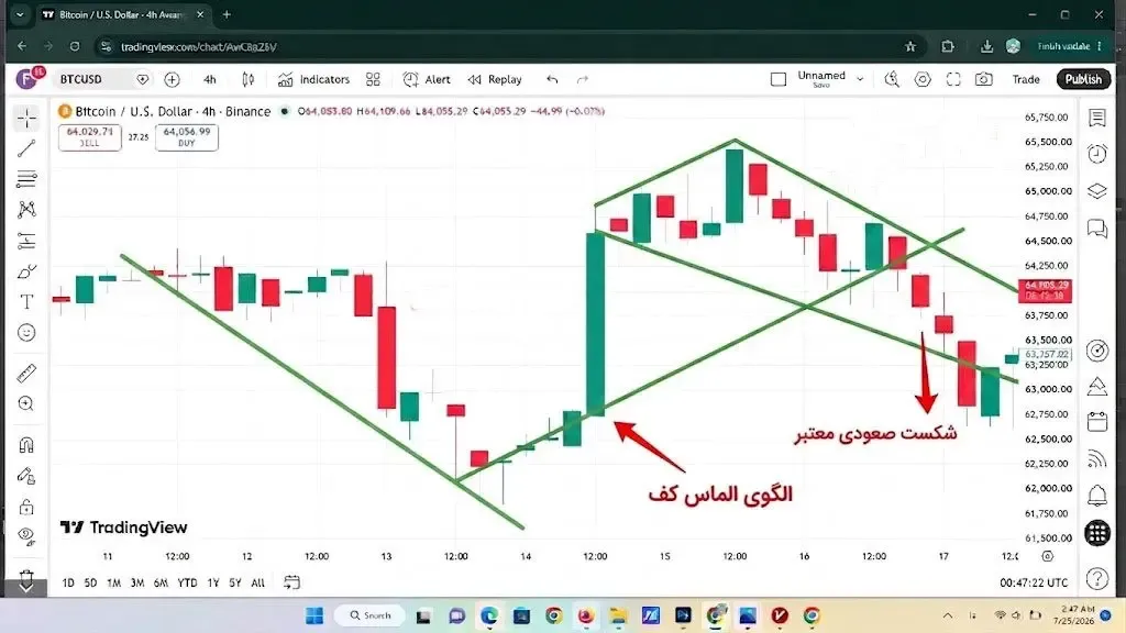 الگوی الماس کف | Diamond Bottom | صرافی کیف پول من