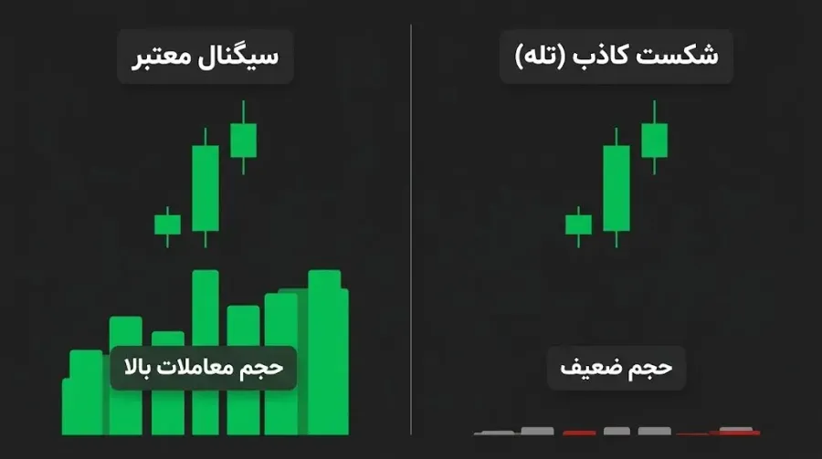 چرا بررسی حجم در دقایق پایانی بازار حیاتی است؟ | صرافی کیف پول من