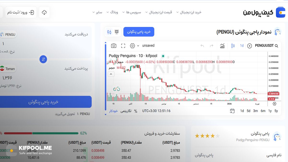 چارت پاجی پنگوئن | صرافی کیف پول من