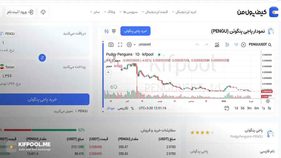 چارت پاجی پنگوئن | صرافی کیف پول من