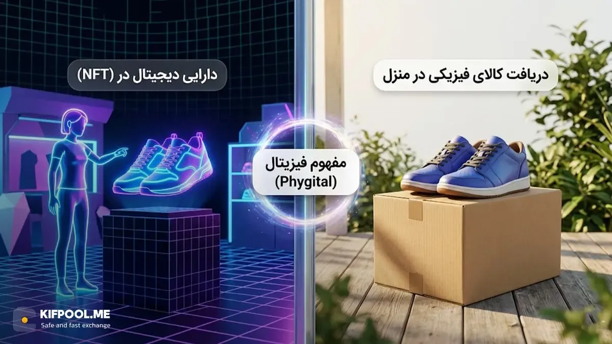 مفهوم فیزیتال Phygital و تلفیق دنیای واقعی و دیجیتال | صرافی کیف پول من