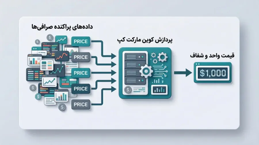 خلاء اطلاعاتی بازار در سال 2013 و ایده شکلگیری یک مرجع شفاف | صرافی کیف پول من