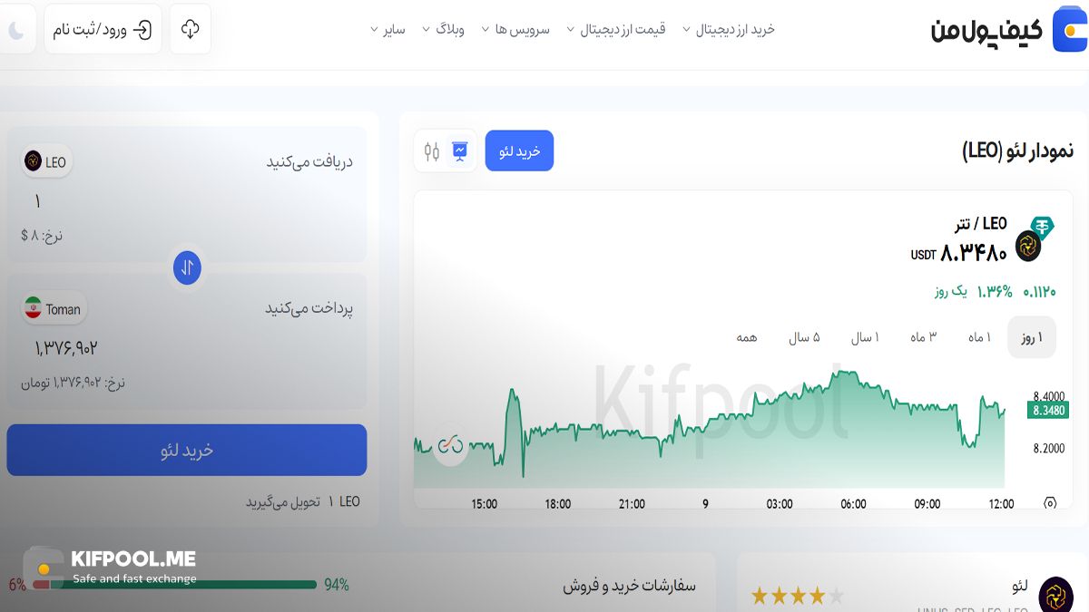 نمودار لئو | صرافی کیف پول من