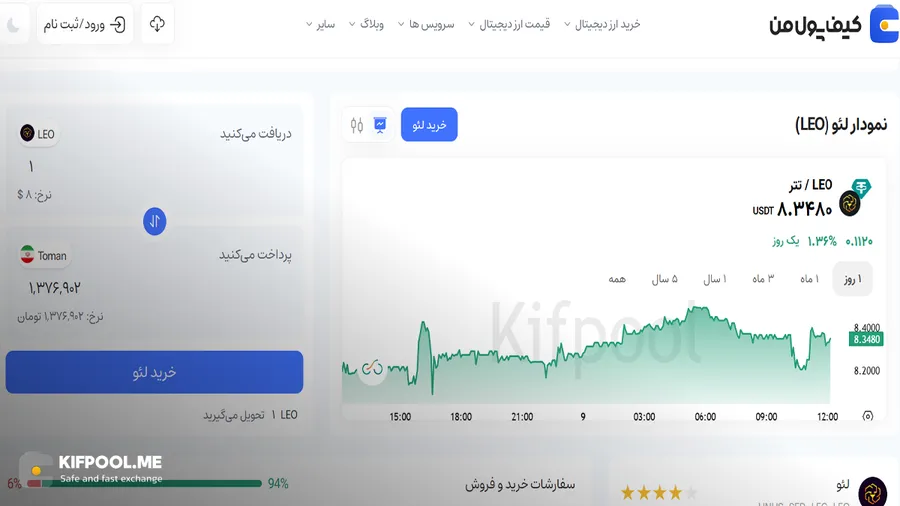 نمودار لئو | صرافی کیف پول من