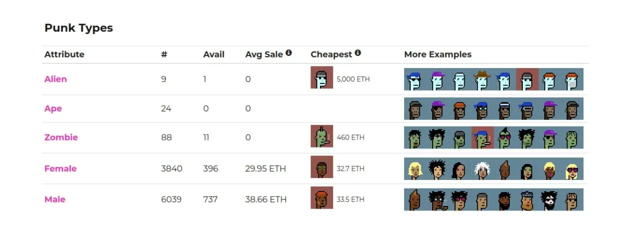 بررسی انواع و ویژگی&zwnj;های ظاهری CryptoPunks | صرافی کیف پول من