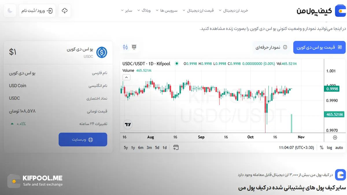 معرفی کامل رمزارز یو اس دی کوین| خرید ارز USDC در ایران | قیمت لحظهای USD Coin|خرید یو اس دی سی| صرافی ارز دیجیتال کیف پول من