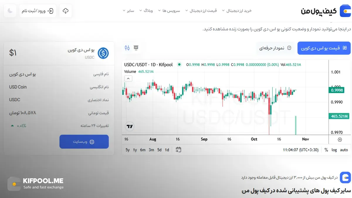 معرفی کامل رمزارز یو اس دی کوین| خرید ارز USDC در ایران | قیمت لحظه‌ای USD Coin|خرید یو اس دی سی|  صرافی ارز دیجیتال کیف پول من