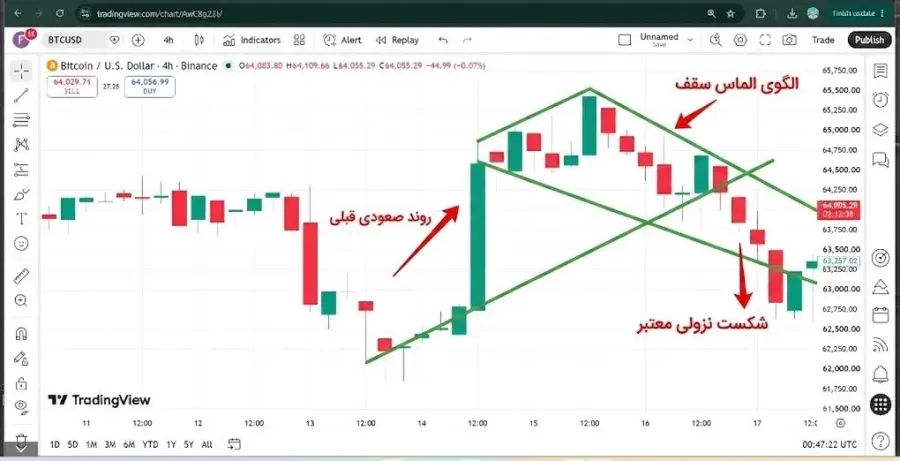 الگوی الماس سقف | Diamond Top | صرافی کیف پول من
