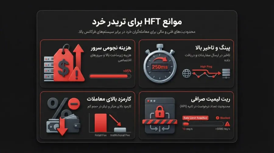 آیا تریدرهای خرد میتوانند از معاملات فرکانس بالا استفاده کنند؟ | کیف پول من