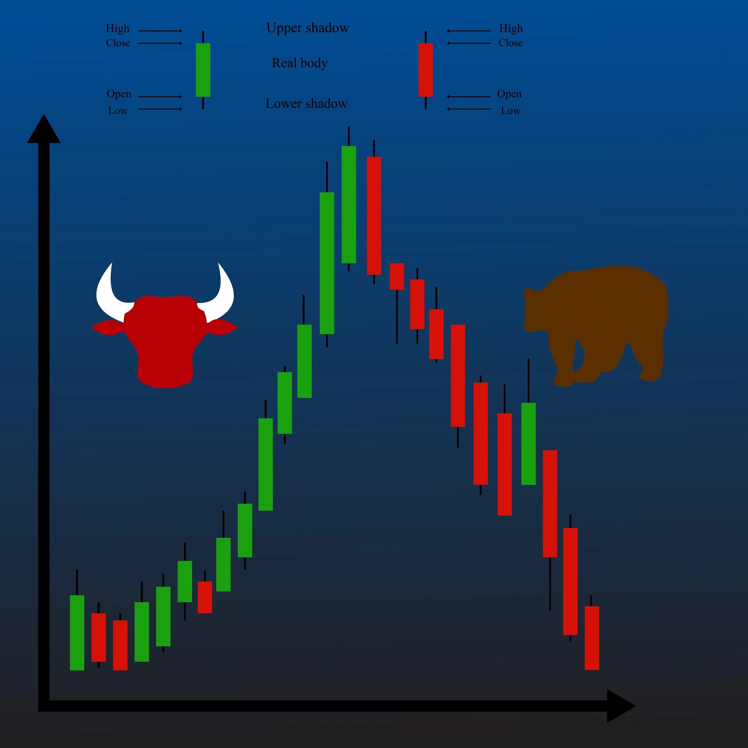 روانشناسی بازار و جنگ خریدار و فروشنده در سایه&zwnj;ها | کیف پول من