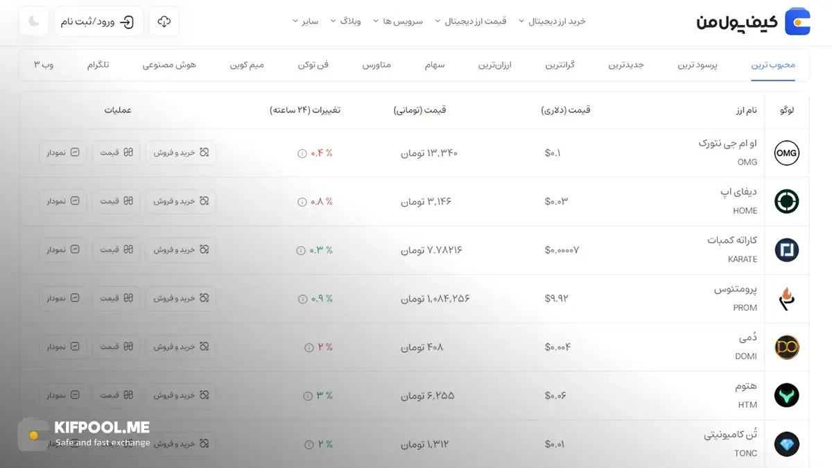 قیمت امروز او ام جی نتورک| خرید OMG Network بدون محدودیت | خرید آنی ارز OMG| صرافی کیف پول من