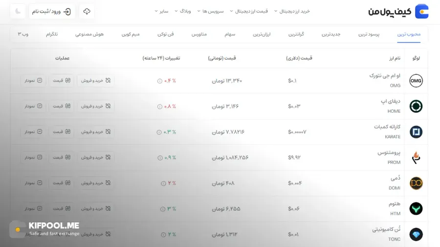 قیمت امروز او ام جی نتورک| خرید OMG Network بدون محدودیت | خرید آنی ارز OMG| صرافی کیف پول من