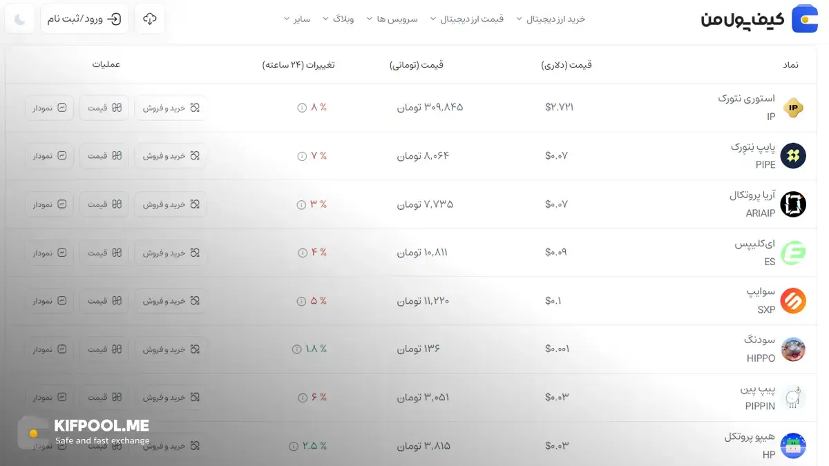 معرفی کامل رمزارز استوری نتورک| خرید ارز IP در ایران | قیمت لحظه&zwnj;ای Story Network |خرید IP |  صرافی ارز دیجیتال کیف پول من