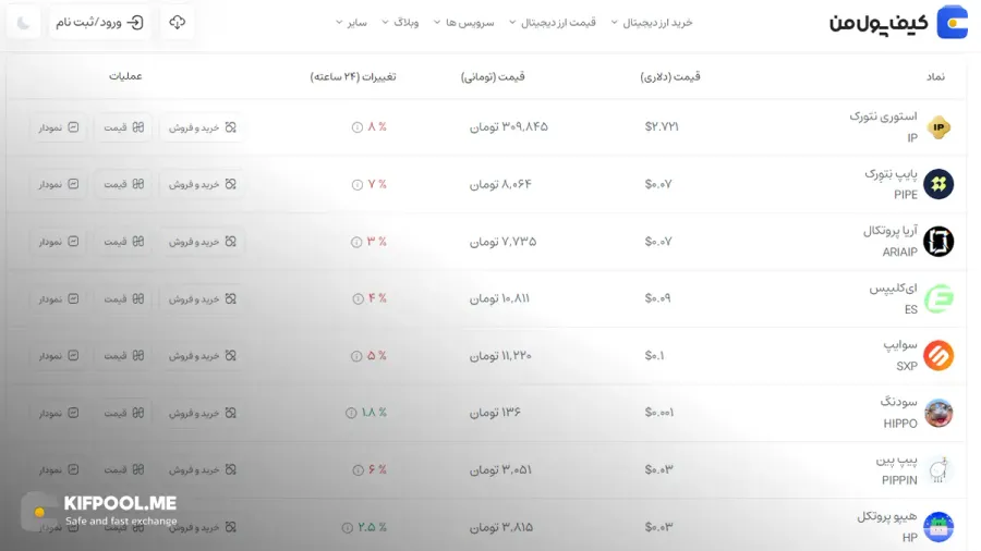 معرفی کامل رمزارز استوری نتورک| خرید ارز IP در ایران | قیمت لحظهای Story Network |خرید IP | صرافی ارز دیجیتال کیف پول من