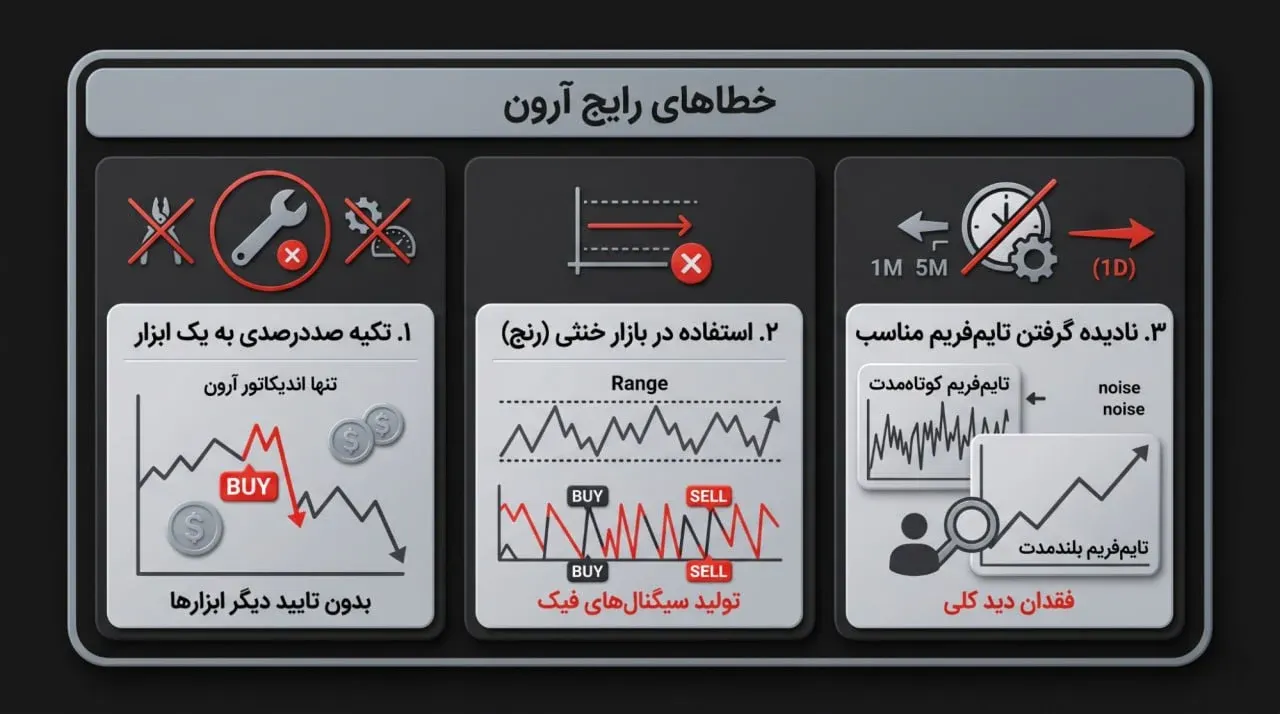 خطاهای رایج در استفاده از آرون | خرید بیت کوین | صرافی کیف پول من