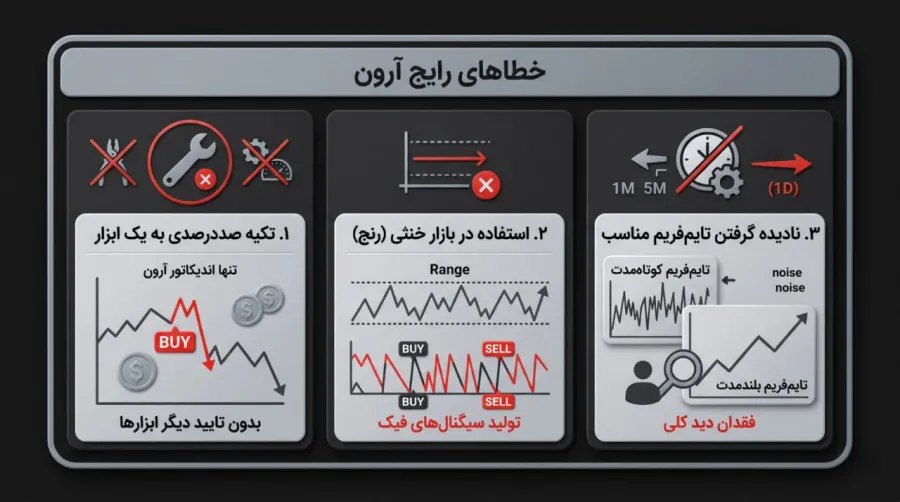 خطاهای رایج در استفاده از آرون | خرید بیت کوین | صرافی کیف پول من