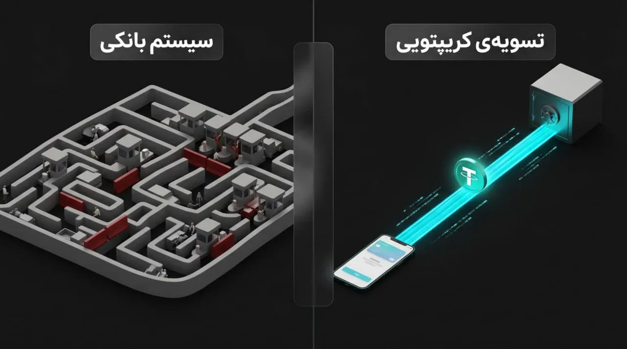 چرا کسب&zwnj;وکارها به درگاه&zwnj;های کریپتویی نیاز دارند؟ | صرافی کیف پول من