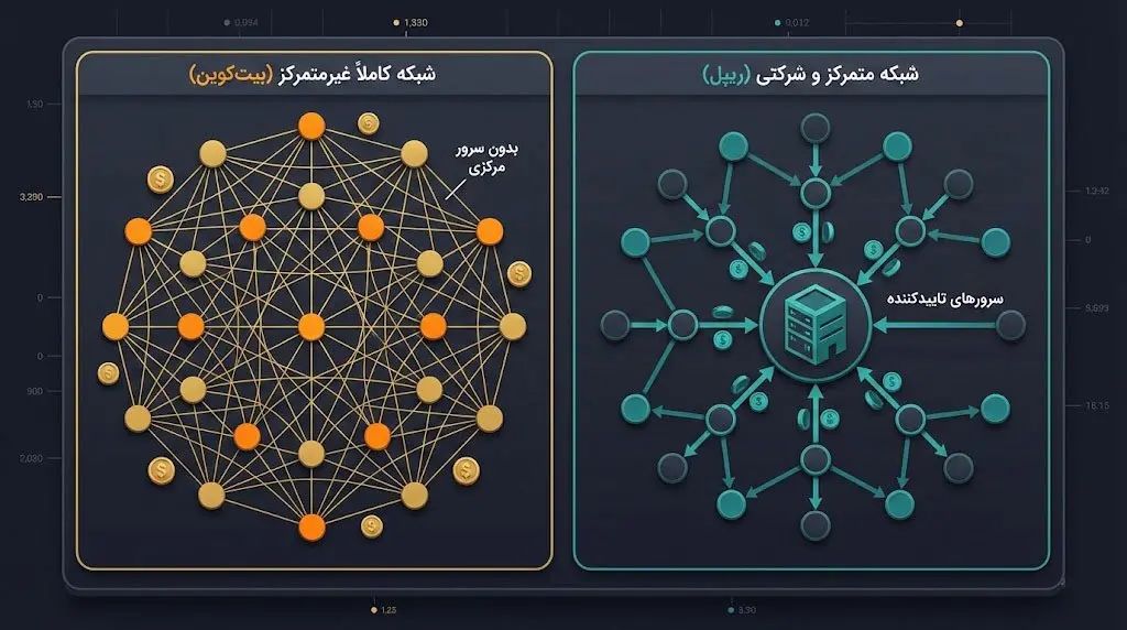 ساختار شبکه و تمرکززدایی: چه کسی کنترل را در دست دارد؟ | کیف پول من