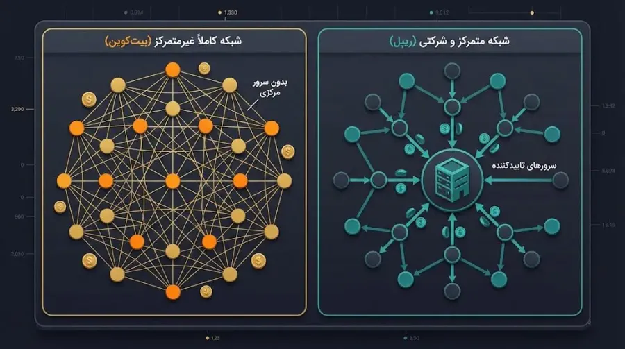 ساختار شبکه و تمرکززدایی: چه کسی کنترل را در دست دارد؟ | کیف پول من