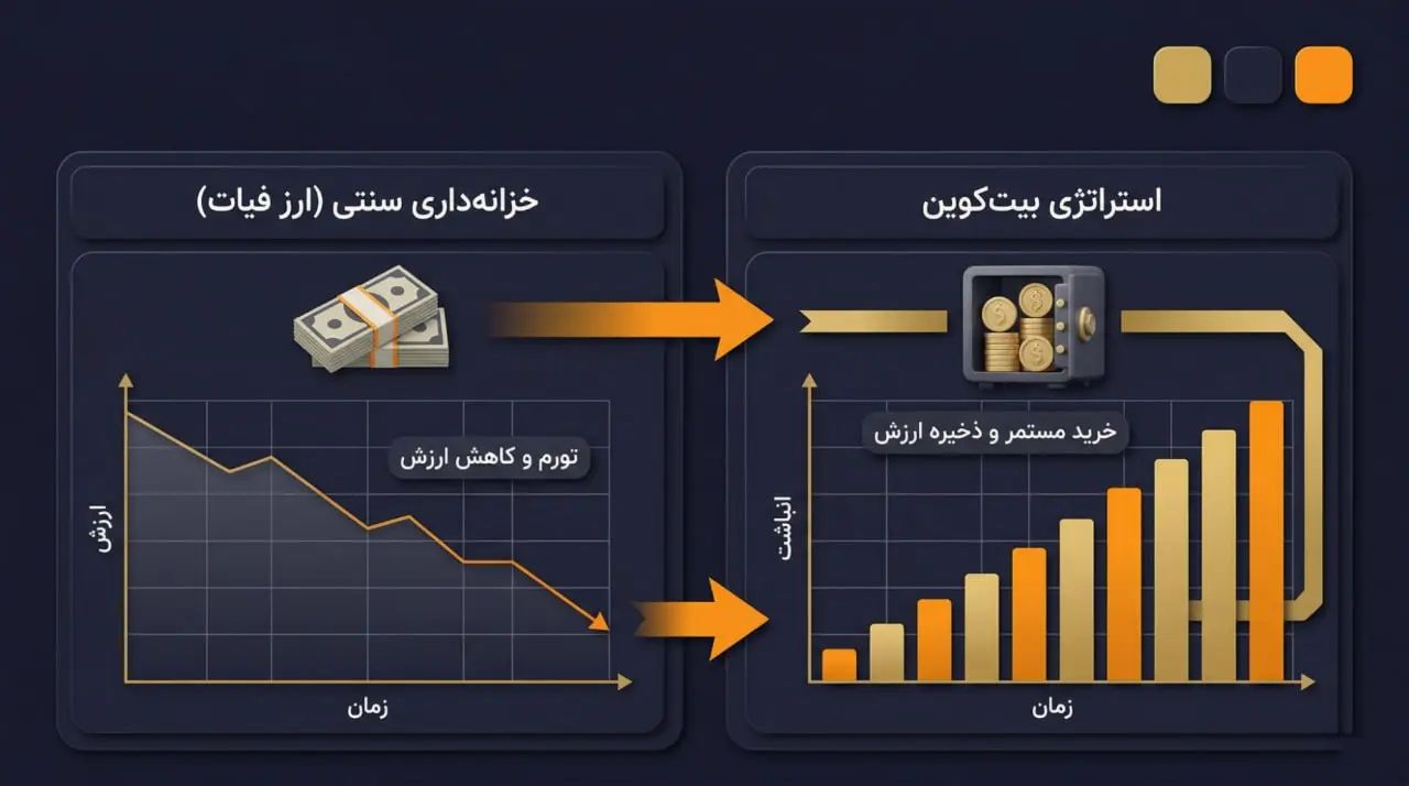 Michael Saylor و بیت کوین: داستان یک سرمایه&zwnj;گذاری تاریخی | کیف پول من