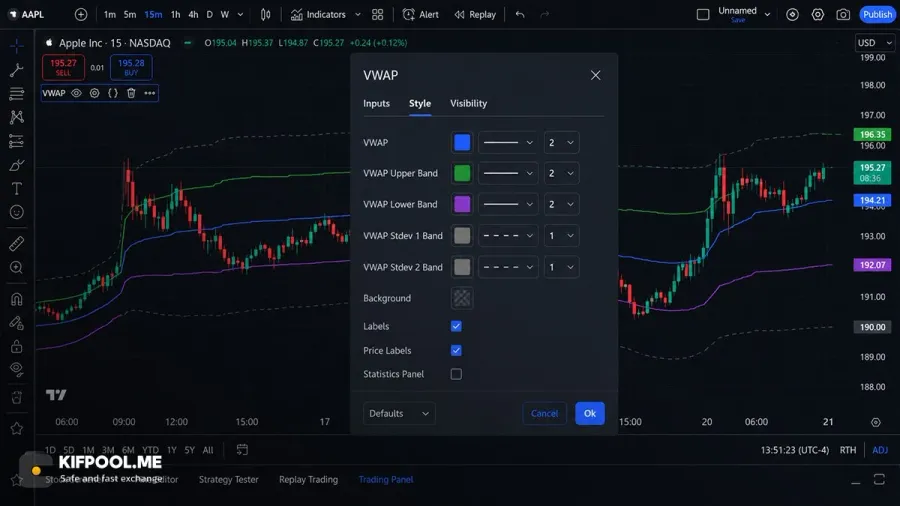 آموزش تنظیمات بهینه VWAP برای تحلیل دقیقتر | صرافی کیف پول من