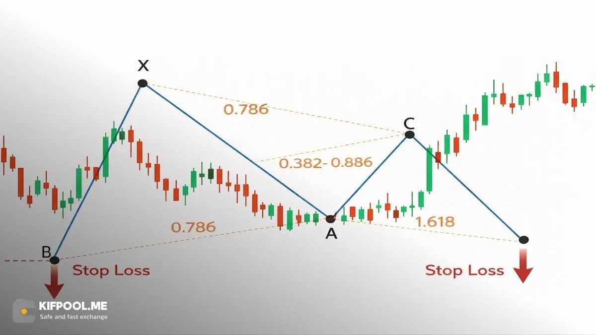 تعیین حد ضرر (Stop Loss) برای جلوگیری از زیان سنگین | کیف پول من
