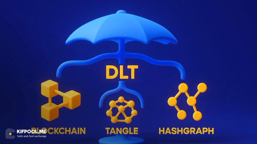 distributed-ledger