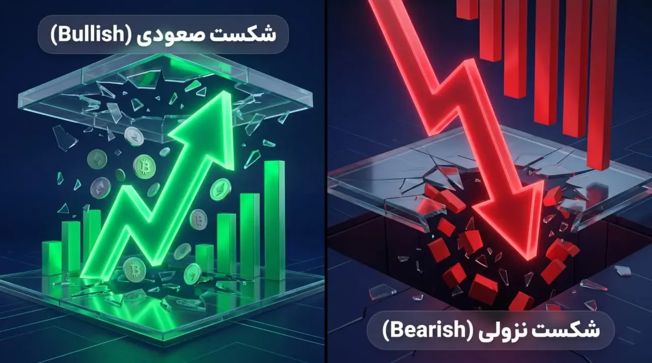 انواع بریک اوت در تحلیل تکنیکال | صرافی کیف پول من