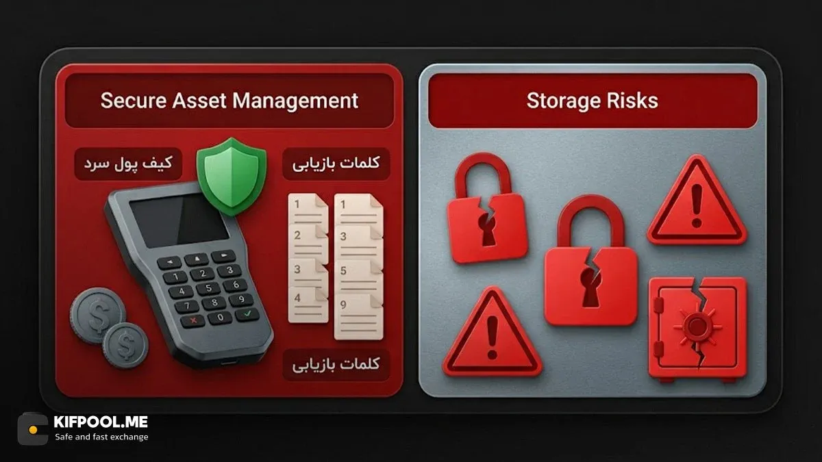 نکات طلایی برای مدیریت ریسک در ورود و خروج&zwnj;های بازار | کیف پول من