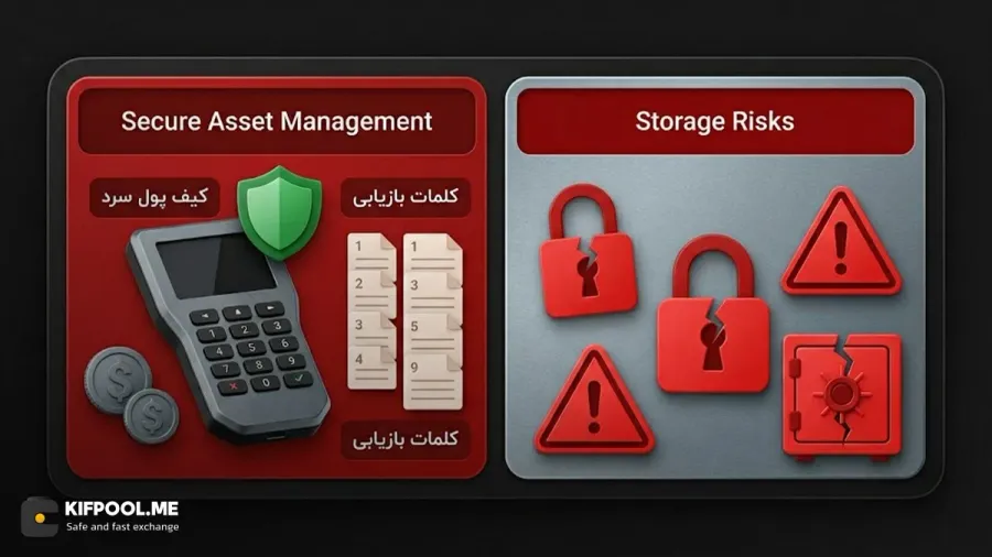 نکات طلایی برای مدیریت ریسک در ورود و خروجهای بازار | کیف پول من
