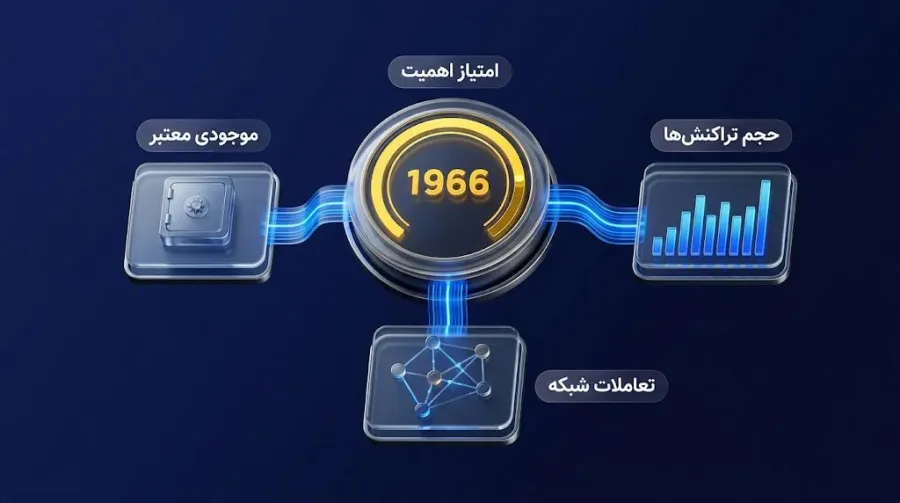 بررسی تاثیر حجم تراکنشها و تعامل با سایر نودها شبکه | صرافی کیف پول من