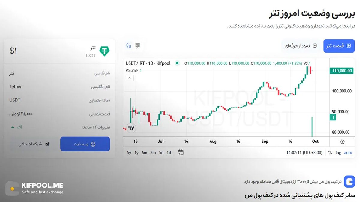 معرفی کامل رمزارز تتر| خرید ارز USDT در ایران | قیمت لحظهای Tether |خرید تتر | صرافی ارز دیجیتال کیف پول من