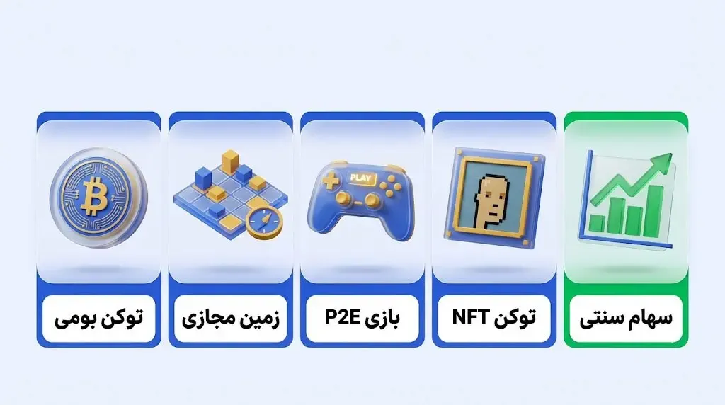خرید سهام شرکت‌های فعال در حوزه متاورس | صرافی کیف پول من