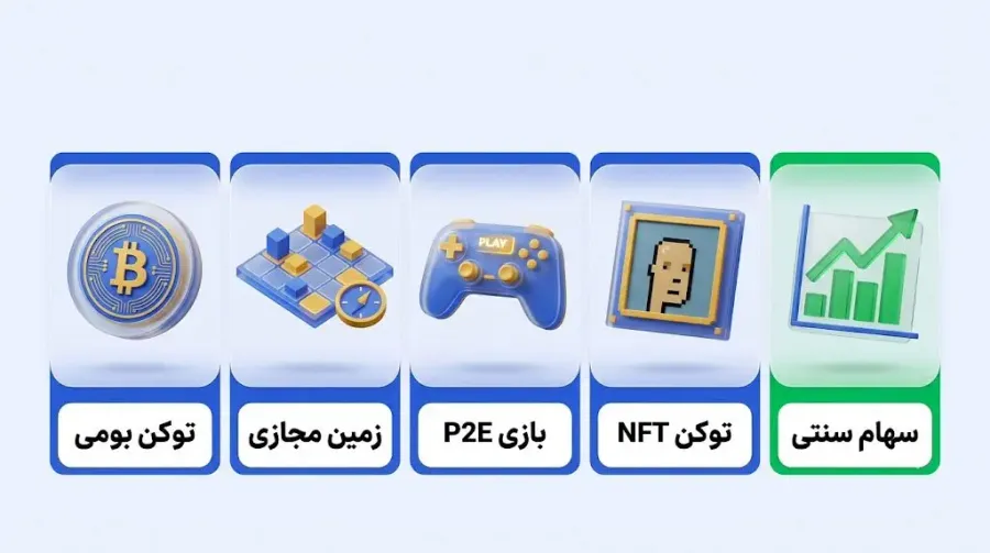 خرید سهام شرکتهای فعال در حوزه متاورس | صرافی کیف پول من