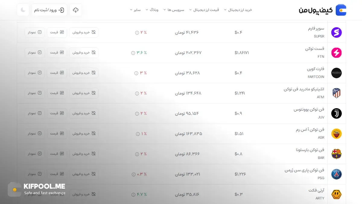 قیمت امروز فارت کوین| خرید FARTCOIN بدون محدودیت | خرید آنی ارز Fartcoin| صرافی کیف پول من