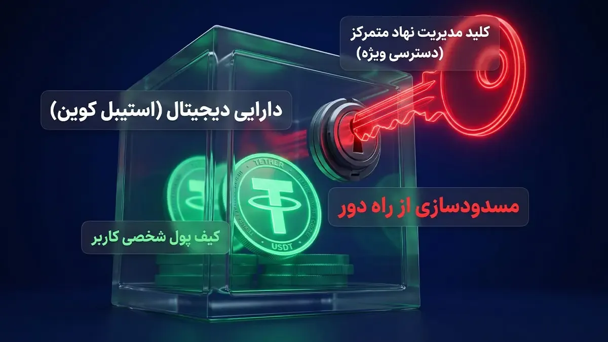 نقش قراردادهای هوشمند و کلید مدیریت (Admin Key) در کنترل دارایی کاربران | صرافی کیف پول من