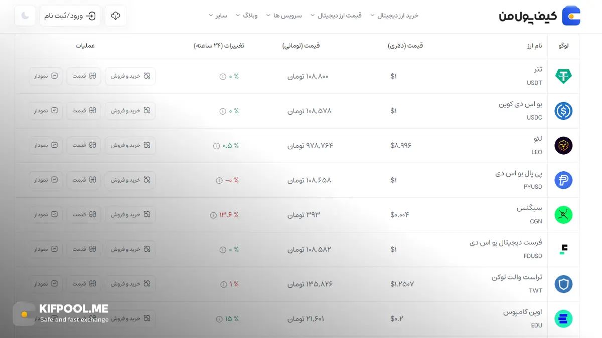 قیمت امروز یو اس دی کوین| خرید USDC بدون محدودیت | خرید آنی ارز USD Coin| صرافی کیف پول من