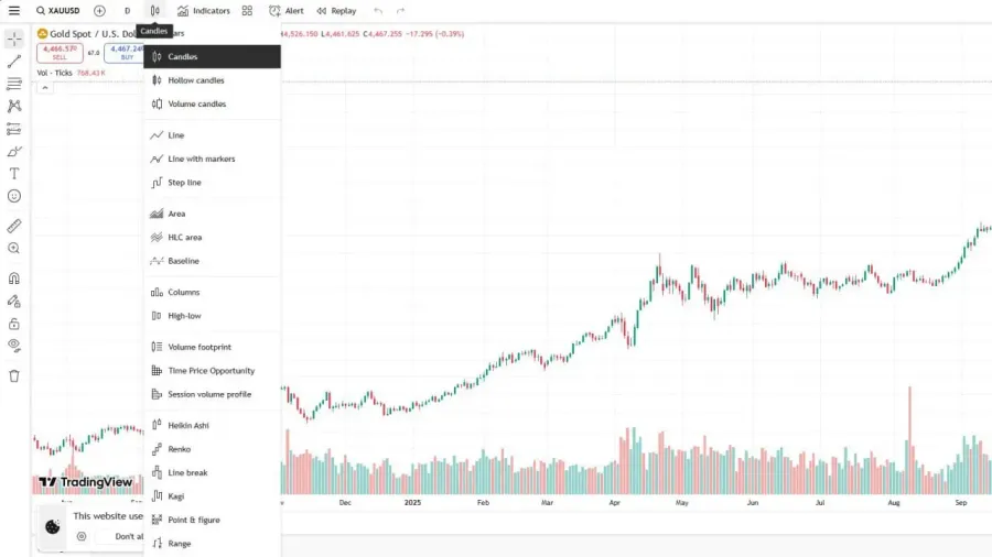 دسترسی به منوی Chart Style در نوار ابزار بالا | کیف پول من