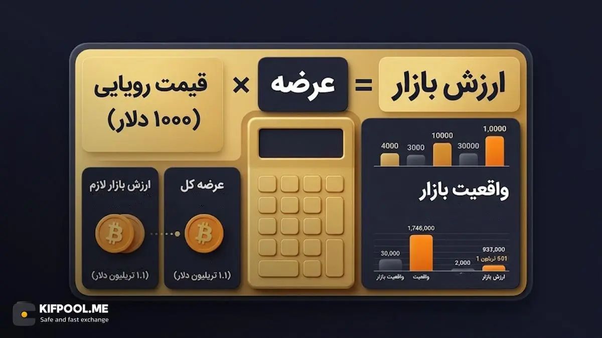 تحلیل واقعبینانه: آیا قیمت ایاس میتواند به 1000 دلار برسد؟ | کیف پول من