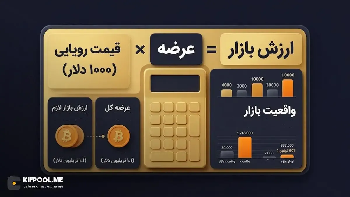 تحلیل واقع‌بینانه: آیا قیمت ایاس می‌تواند به 1000 دلار برسد؟ | کیف پول من