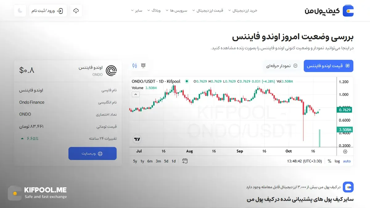 معرفی کامل رمزارز اوندو فایننس| خرید ارز ONDO در ایران | قیمت لحظه&zwnj;ای Ondo Finance|خرید ONDO|  صرافی ارز دیجیتال کیف پول من