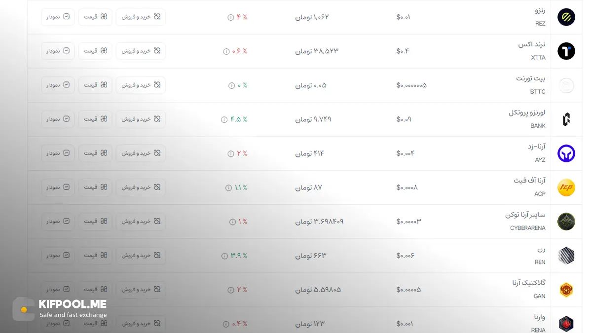 قیمت امروز رن| خرید REN بدون محدودیت | خرید آنی ارز Ren| صرافی کیف پول من